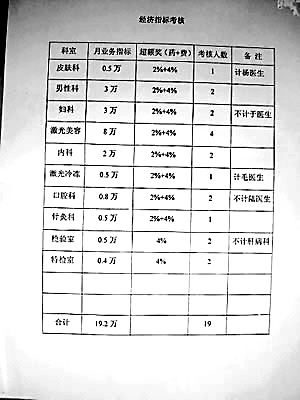 内部文件曝光用药潜规则医院发文让医生开贵药