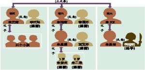关系示意图