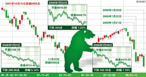 阿里巴巴股票为什么跌这么厉害 271771_320711.jpg
