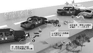 车祸示意图