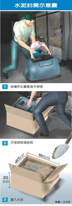 嫌犯手法残忍,令人发指。制图:台湾《联合报》
