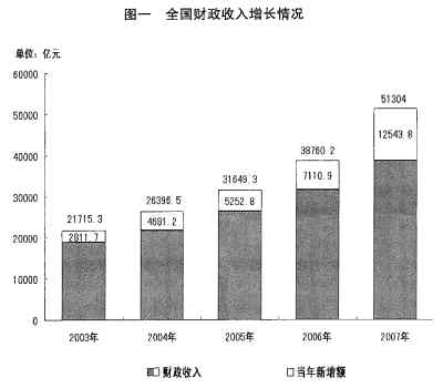 gdp增速_2007年温州gdp(2)