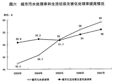 gdp增速_2007年温州gdp(2)
