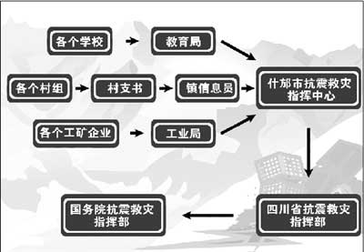 死亡数字是如何得来的