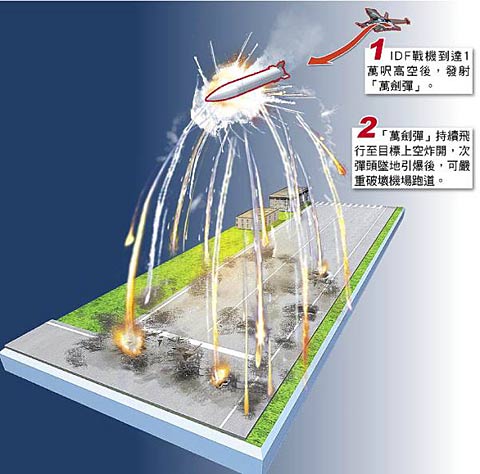台军空射巡航导弹曝光 称<em>亚洲</em>射程最远(图)_台