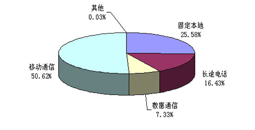 伊利牛奶_伊利主要收入构成(2)