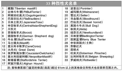 33种烈性犬禁养名单点击浏览更多最新图片10月1日起昆明主城区将禁养