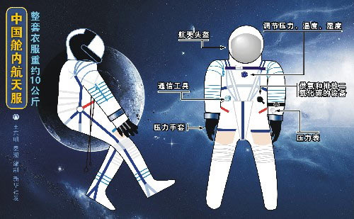 国产舱外航天服分为6层手套灵活性国际一流