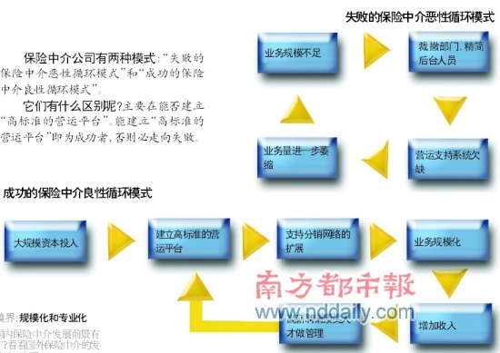 房产中介_保险中介收入