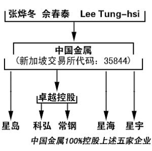 常熟市政府急救科弘五钢企