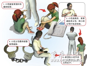 <em>少女被强奸</em>后遭胁迫与人同居 一年后即产子(图