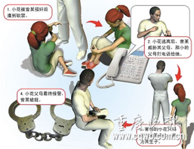 少女被强奸后遭胁迫与人同居 一年后产子(图)_