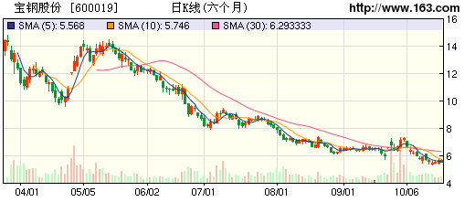超声电子:ccl降价降低公司成本 hdi板需求看涨_