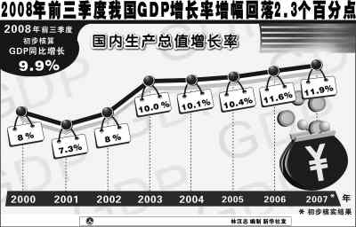 中国gdp增速为什么必须保诚_今年中国GDP达阵无虞 料明年保合理增速(2)