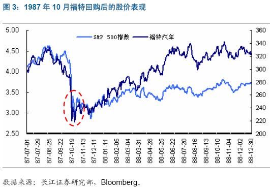 大规模回购对个股和大盘的影响全面分析