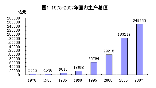 张晓强改革开放以来我国gdp年均增速达98