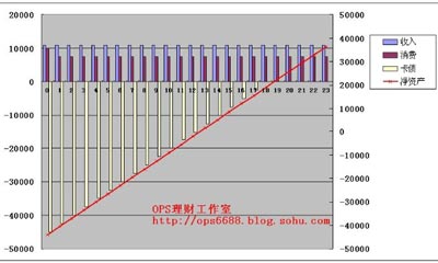 迪拜人均月收入_月收入2600如何理财