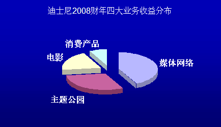 收入证明_媒体的收入来源(3)