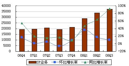 曼陀sp庄园_sp收入(3)
