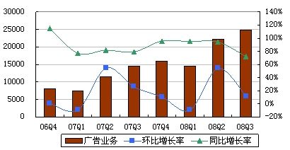 曼陀sp庄园_sp收入(3)