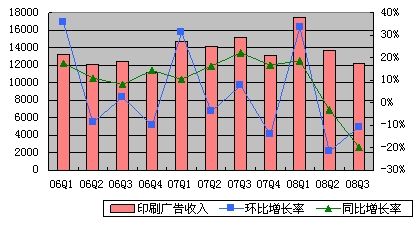 前程无忧简历模板_前程无忧收入(2)