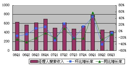 前程无忧简历模板_前程无忧收入(3)