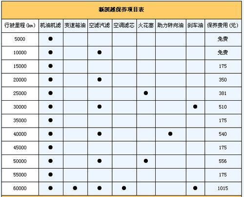 上汽旗下两虎将朗逸新凯越养车费用对比