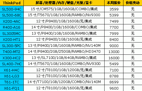 莎车机场顺利完成设备巡检工作