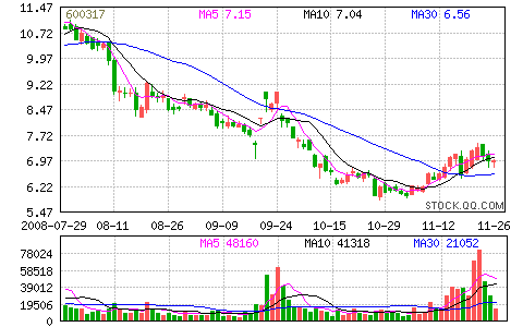 营口各地区gdp_营口坠龙(3)