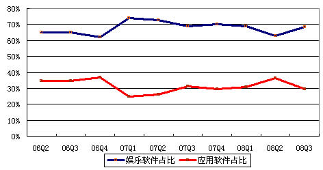 环比增长公式_总收入环比增长(3)
