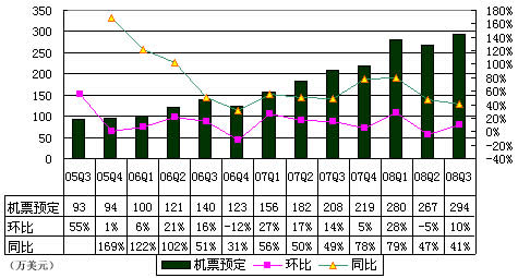 统计报表_酒店收入 支出报表(2)