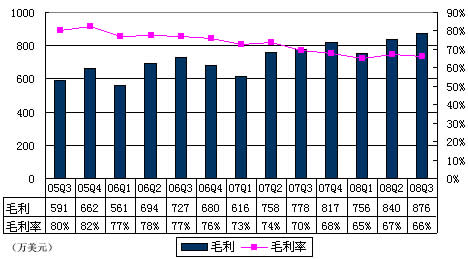 核心营收占gdp比例_去年A股公司营收占GDP总额52 顺周期板块逆袭(2)