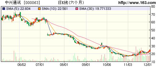 中兴gdp_深圳 最牛街道 年 GDP 超 2500 亿,中兴 腾讯 大疆是这条街最靓的仔(3)