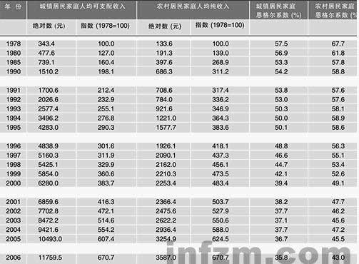 三十年后中国人口达到多少人_中国有多少单身人口