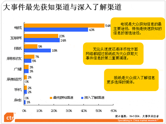 人口抽样调查 地址码_关于上报工作人员 调查员和调查指导员名单的通知(3)