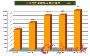 中国青少年人口总数_显示,中国青少年网民规模达到2.87亿,占中国青少年人口总(2)