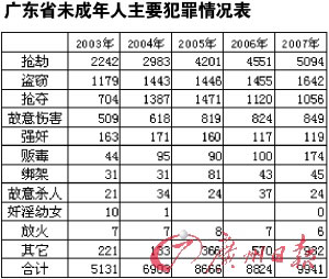 七八年广东人口有多少_广东地图(3)