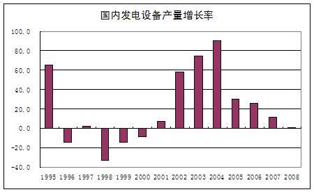 汽车增长和gdp有什么关系_汽车消费在主要经济体中恢复靠前,背后原因是什么 未来是否还会持续高增长 机构解读(3)