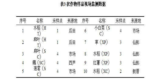 贵屿镇的经济总量_贵屿镇华美村(2)