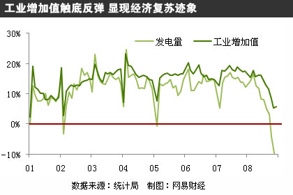 cpi gdp_三年来最差表现 印度二季度GDP同比增速萎缩至5.7(2)