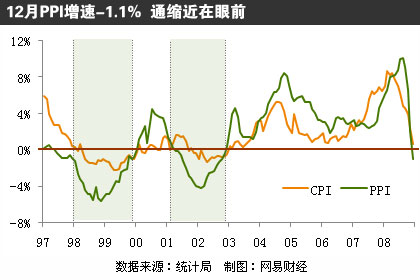 2008年gdp增长9.0% cpi为5.9%_2008年中国g
