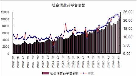 收入证明_年供额 收入(3)