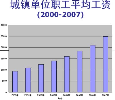 gdp与国民收入的关系_红楼梦人物关系图