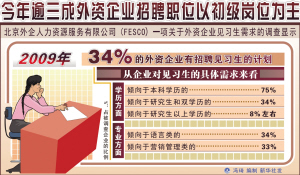 外资企业招聘_高端大气合资企业外企招聘海报图片