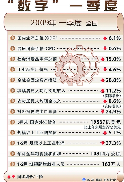 用支出法介绍GDP及其构成_宏观动态点评:从支出法角度浅析三季度GDP数据(2)