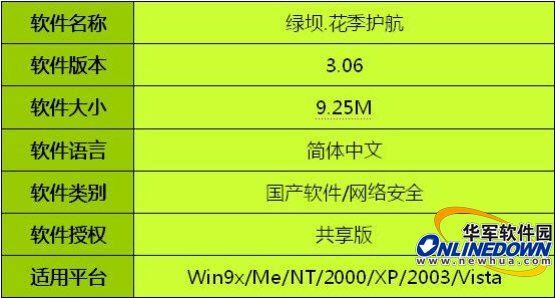 “绿坝·花季护航”上网管理软件试用测评