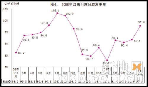 合肥二季度GDP回升_统计局专家称经济已见底回升 二季度GDP接近8