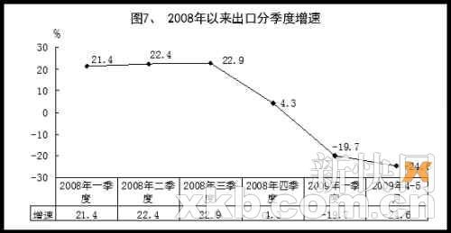 今年国内gdp增速(3)