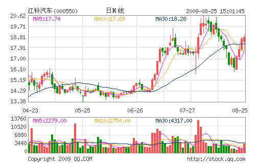 宝来车发动机图_宝来车按收入市场细分(3)