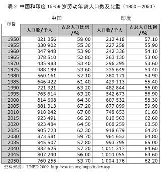 印度报道人口问题_印的人口问题确实很突出